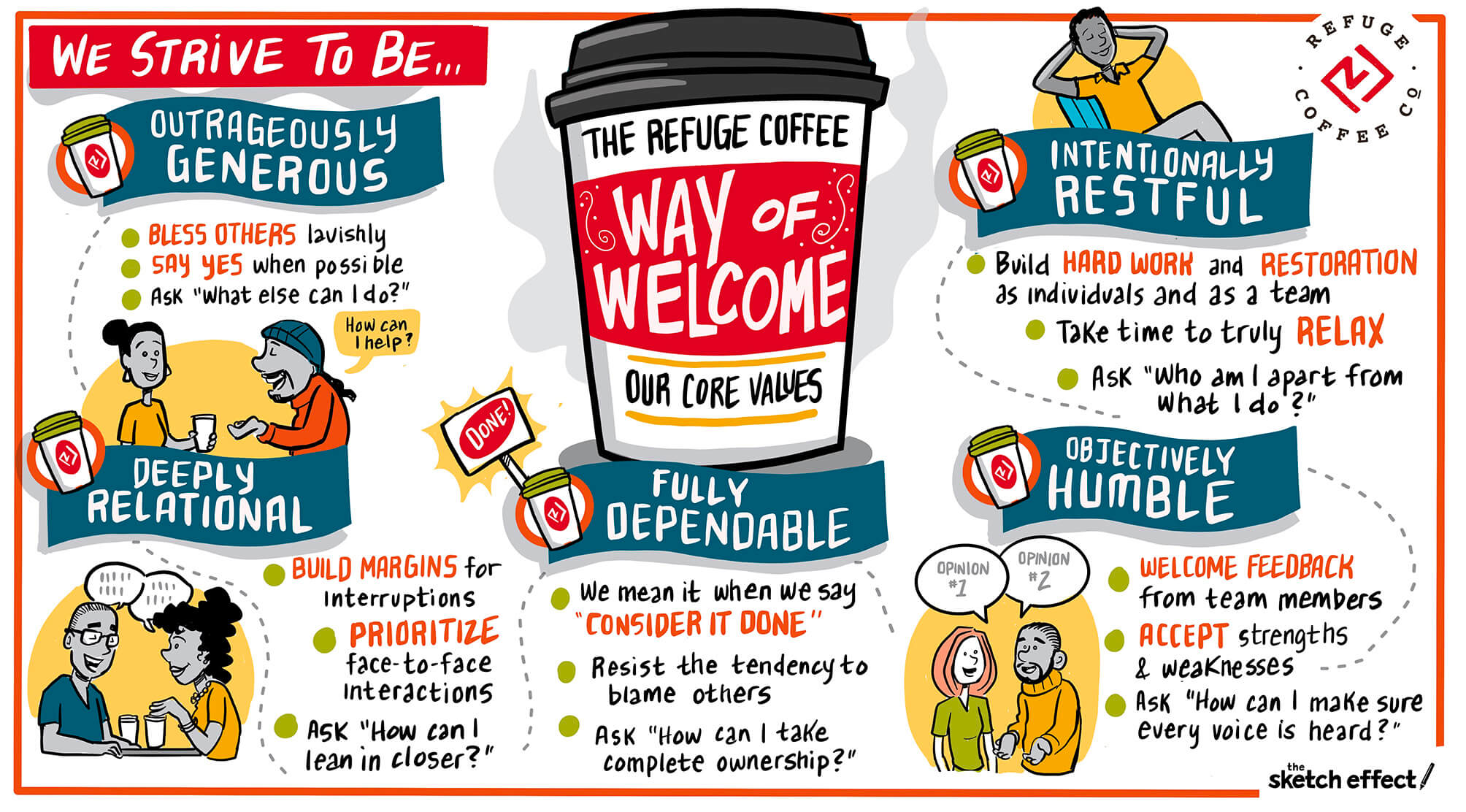 Refuge Coffee Co Core Values